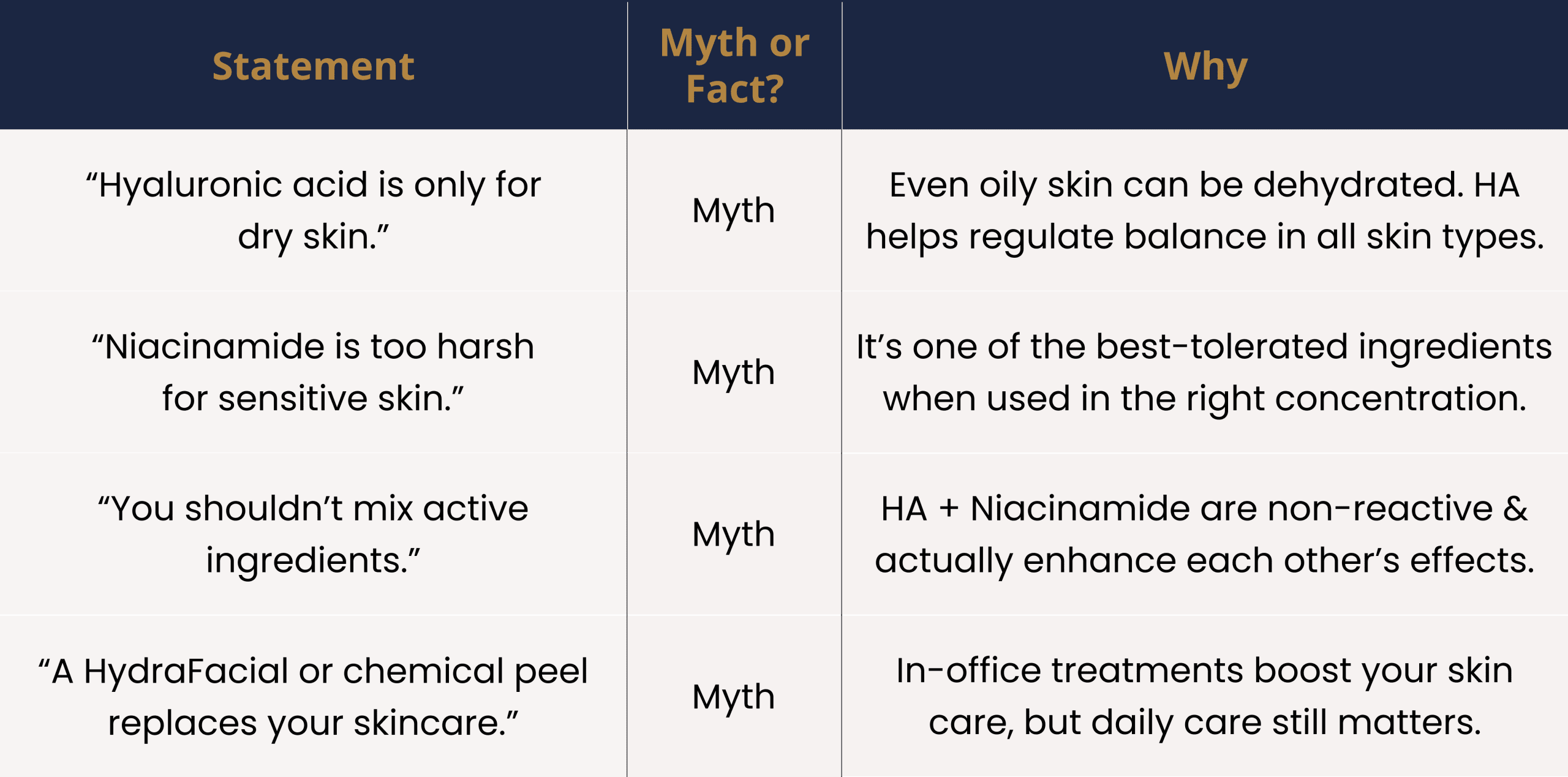Myth vs. Fact_ Skincare Ingredient Edition