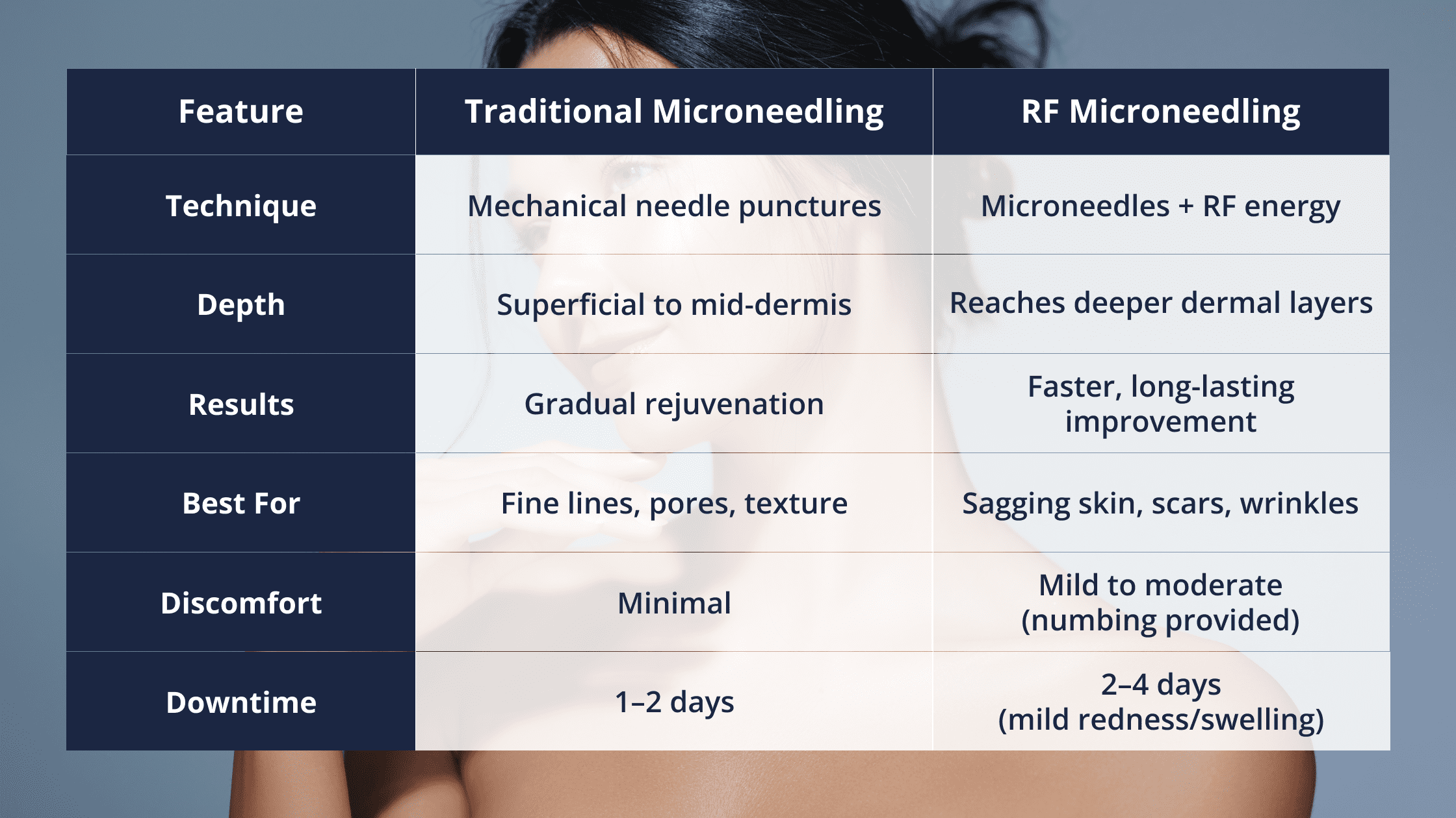 RF vs. Traditional Microneedling_ A Side-by-Side Comparison