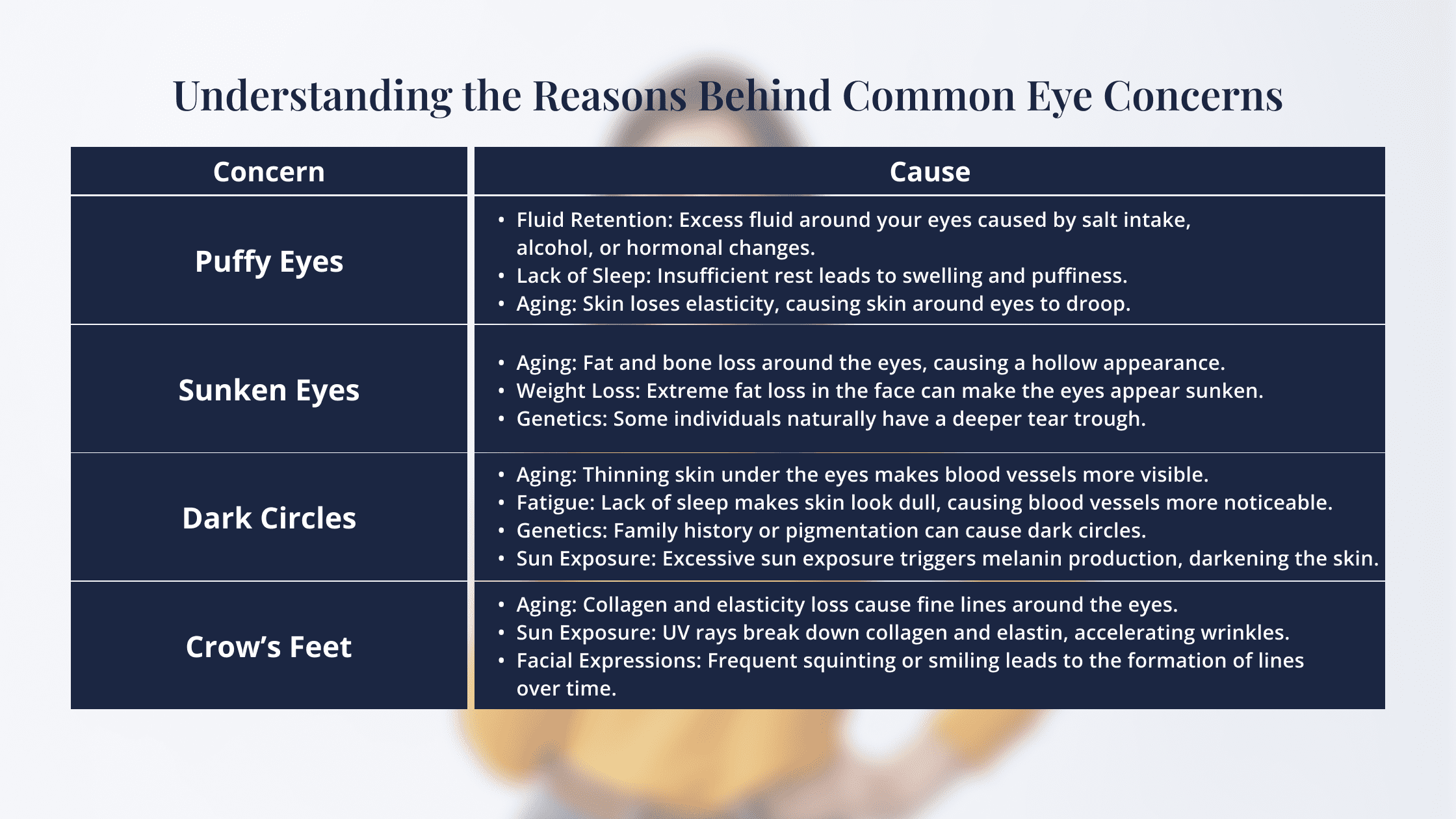 Those tired eyes, dark circles, or the fine lines of crow’s feet can be frustrating – sometimes, our eyes even look sunken, adding to a fatigued appearance. But understanding why they happen is the first step to truly addressing them. Are you tired of quick fixes and confusing advice? It’s time to separate fact from fiction. Let’s discover the real causes of puffy eyes, sunken eyes, dark circles, and crow’s feet, debunk common myths, and find treatment options that deliver results. Before we dive into how to get rid of puffy eyes and tackle other common eye woes, it’s crucial to understand what causes them in the first place. Unveiling the root causes is the first step toward lasting solutions. Causes of Puffy Eyes, Sunken Eyes, Dark Circles & Crow’s Feet Now that you better understand what causes those pesky lines around your eyes, hollow eyes, and other common concerns, it’s time to debunk some common myths and discover the real solutions to help you eliminate them! Guide to Eye Care: Myths, Causes, and Treatments for Common Eye Concerns 1. Puffy Eyes They are often the result of fluid retention, poor sleep, allergies, or even aging. But before you jump to conclusions, let’s first bust some myths surrounding this condition. Treatment Options Cold Compresses: A simple yet effective home remedy to reduce puffiness by constricting blood vessels and soothing the area around the eyes. It’s a temporary solution, but it can offer instant relief. Injectables - ‘Tox: Botox or other ’tox injectables can help by relaxing the muscles, contributing to puffiness, and offering a more permanent reduction. HydraFacial: This facial treatment deeply hydrates and rejuvenates the skin, helping to address puffiness caused by dehydration. Lymphatic Drainage: This gentle massage helps to reduce fluid buildup, assisting in the reduction of under-eye puffiness. 2. Sunken Eyes These are characterized by hollow or deepened areas under the eyes, making the area look tired or gaunt. This condition is often caused by genetics, aging, and sometimes dehydration. But before you assume the worst, let’s look at some myths. Treatment Options Dermal Fillers (JUVÉDERM®): Injectable fillers can restore volume around the eyes and improve the hollowed-out appearance, creating a smoother transition between the under-eye area and the cheeks. RF Microneedling: A treatment that uses radiofrequency to stimulate collagen production, enhancing skin firmness and reducing the hollow appearance under the eyes. LaseMD Ultra™: A non-invasive laser treatment that helps tighten the skin and improve texture around the eyes, reducing the appearance of sunken eyes. CO2 lasers: A CO2 laser treatment can rejuvenate the skin, tighten tissue, and smooth wrinkles, improving the appearance of sunken eyes caused by aging or fat loss. 3. Dark Circles Dark circles under the eyes are among the most common concerns for both men and women. While they often give a tired or aged appearance, they’re usually harmless. However, there are several myths surrounding dark circles that need clarification. Treatment Options Chemical Peels: Chemical peels remove the outer layer of skin, helping to reduce pigmentation around the eyes caused by dark circles. Injectables - ‘Tox: Botox or similar treatments can reduce puffiness and fine lines that exacerbate dark circles. RF Microneedling: This treatment tightens skin and helps reduce dark pigmentation, leading to a brighter under-eye area. HydraFacial: A popular treatment that provides hydration and exfoliation, helping to reduce the appearance of dark circles caused by skin dehydration. 3. Crow’s Feet Crow’s feet are the fine lines and wrinkles that form at the outer corners of the eyes, often becoming more pronounced with age. Let’s dispel some myths surrounding this issue. Treatment Options Injectables - ‘Tox: Botox injections are a go-to for smoothing crow’s feet. They relax the muscles around the eyes, offering an immediate and noticeable improvement. Chemical Peels: These can help reduce wrinkles and rejuvenate the skin by encouraging collagen production, which tightens the skin and reduces crows’ feet. Laser Skin Resurfacing: Treatments like CO2 lasers stimulate collagen growth, helping improve skin texture and reduce the appearance of fine lines. Dermal Fillers: Fillers like JUVÉDERM® can plump up the skin around the eyes, smooth out crow’s feet, and provide a more youthful appearance. Are you tired of endlessly searching for “how to get rid of puffy eyes” near me in The Colony, TX? Your search ends with Specialty Wellness.