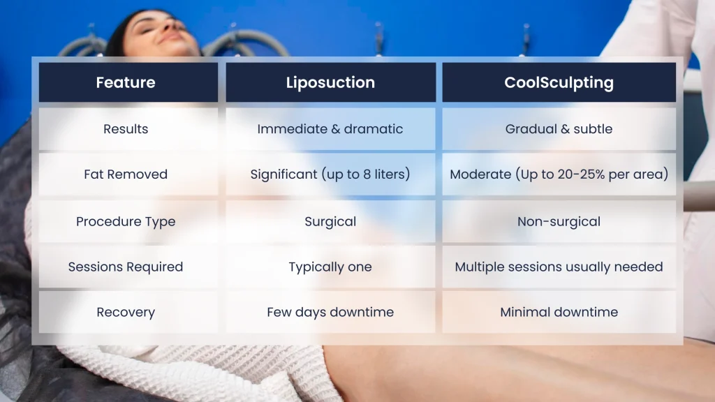 Core Differences at a Glance