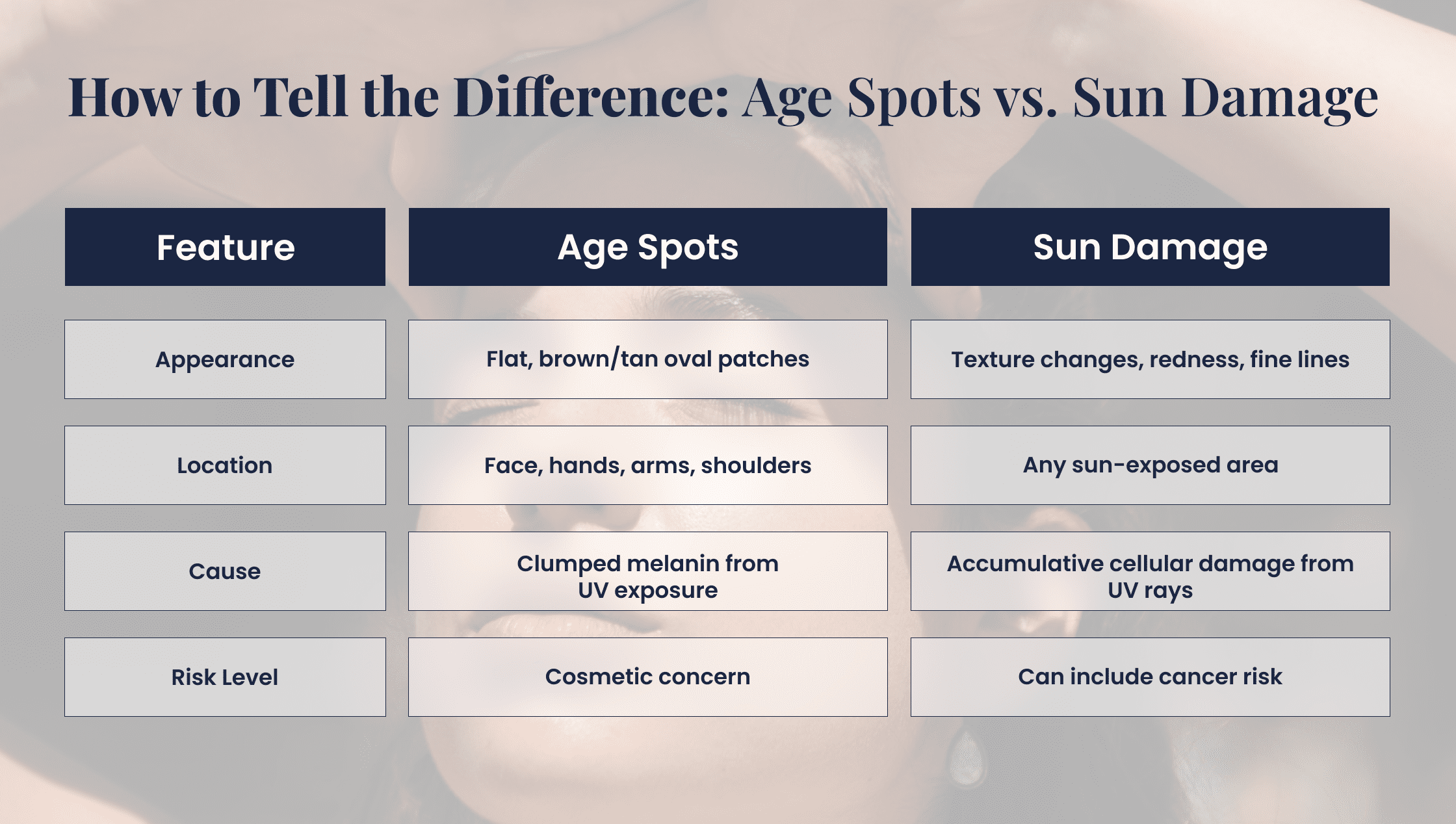 How to Tell the Difference_ Age Spots vs. Sun Damage
