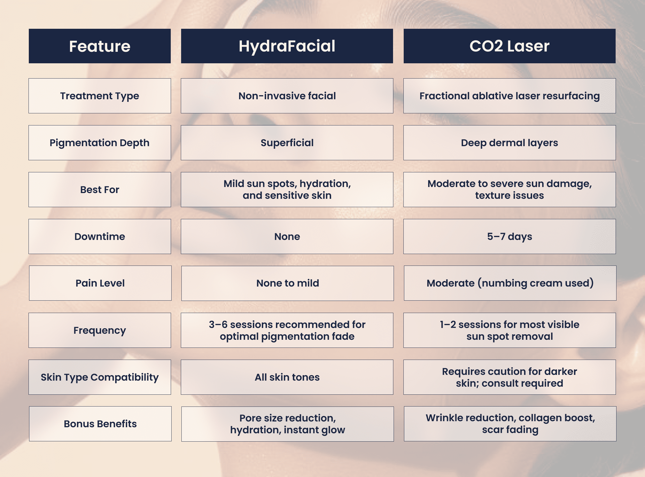 HydraFacial vs. CO2 Laser for Sun Spots_ Side-by-Side Comparison