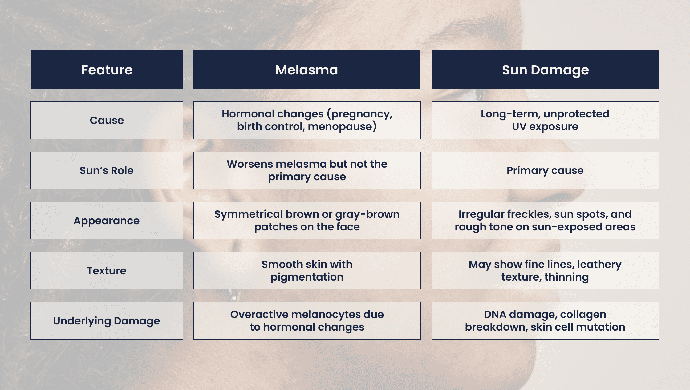 Melasma vs Sun Damage_ What’s Happening Beneath the Surface_